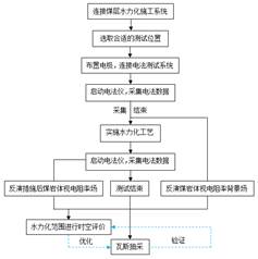 主人让坤坤嗯射吧基于直流电法的煤层增透措施效果快速检验技术